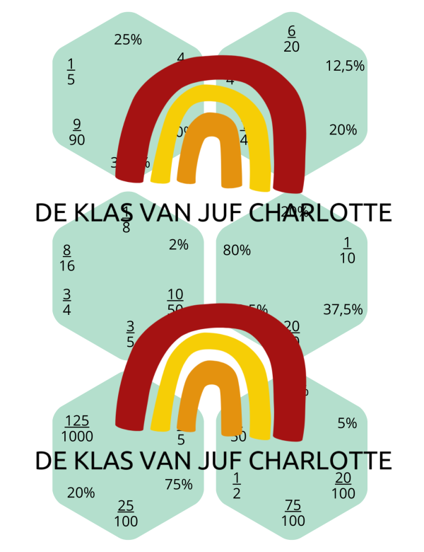 Dobble percenten en verhoudingen (breuken